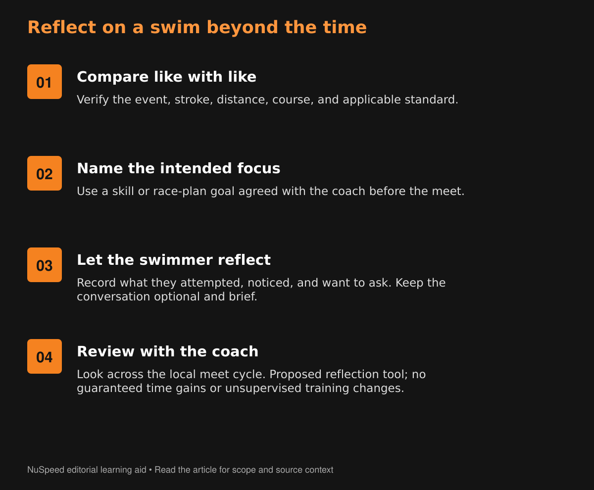 Four-step swim reflection guide: verify comparisons, name a coach-agreed focus, listen to the swimmer, and review across the local meet cycle.