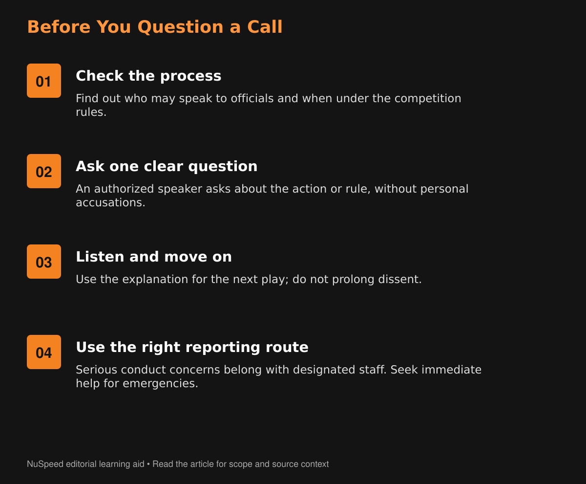 Four steps for handling questions about sports decisions: check the process, ask clearly, listen, and use designated reporting channels for serious concerns. Rules vary by competition.