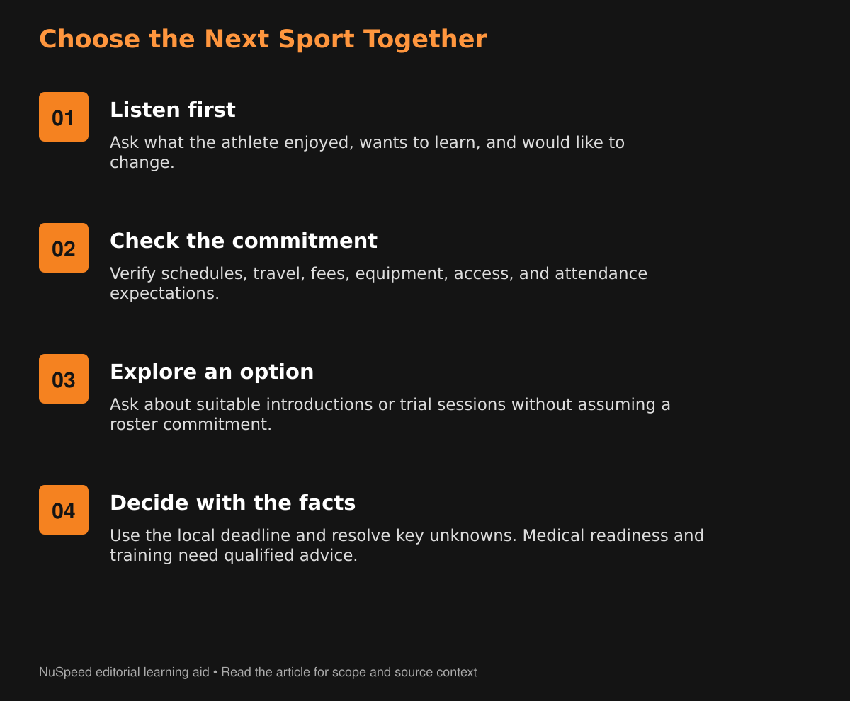 Four steps for a between-season decision: listen to the athlete, verify practical commitments, explore suitable options, and decide using local deadlines. No training prescription is provided.