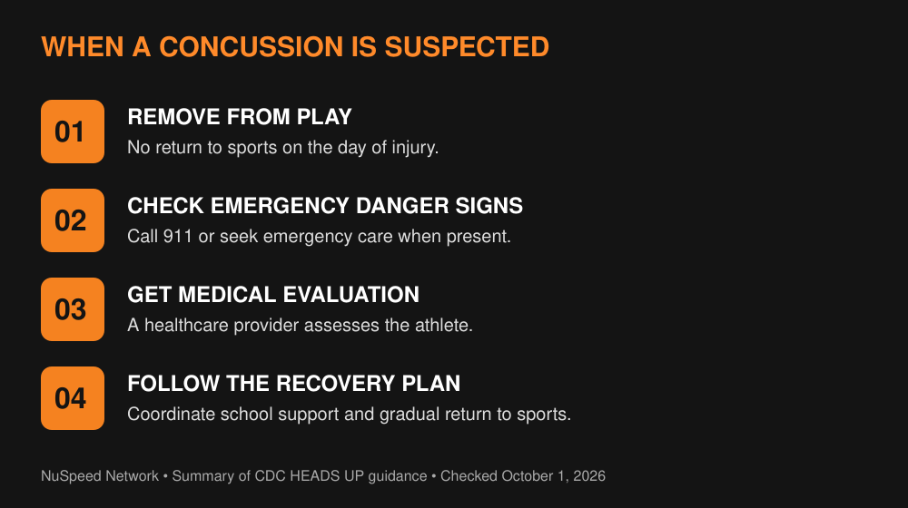Summary of CDC concussion response guidance